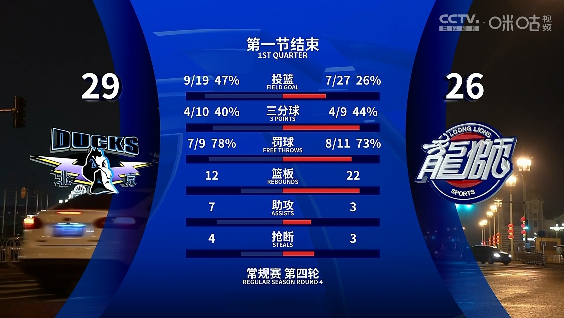 篮板优势：北京抢到48个篮板，战术掌控场面！的简单介绍